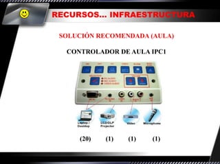 RECURSOS… INFRAESTRUCTURA

 SOLUCIÓN RECOMENDADA (AULA)

  CONTROLADOR DE AULA IPC1




     (20)   (1)   (1)   (1)
 