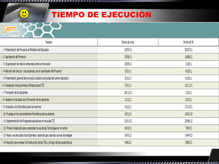 TIEMPO DE EJECUCIÓN
 