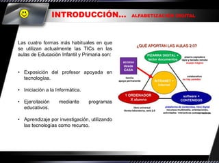INTRODUCCIÓN…                ALFABETIZACIÓN DIGITAL




Las cuatro formas más habituales en que
se utilizan actualmente las TICs en las
aulas de Educación Infantil y Primaria son:


• Exposición del profesor apoyada en
  tecnologías.

• Iniciación a la Informática.

• Ejercitación     mediante      programas
  educativos.

• Aprendizaje por investigación, utilizando
  las tecnologías como recurso.
 
