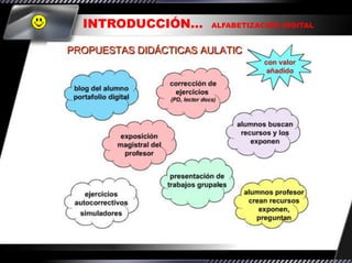 INTRODUCCIÓN…   ALFABETIZACIÓN DIGITAL
 
