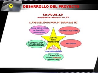 DESARROLLO DEL PROYECTO
 