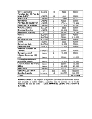 Clavos para Zinc CAJAS 10 4000 40.000
Tornillos de 4 1/2 Pgs de
largo de 3/8"" UNIDAD 50 1000 50.000
SERRUCHO UNIDAD 1 12000 12000
Barretones UNIDAD 2 18000 36.000
PISTOLA DE INYECTAR UNIDAD 1 172.414 172.414
ESTUCHE DE AGUJAS UNIDAD 1 17.300 17.300
Pintura Asfáltica GALON 5 5000 25.000
Brochas Grandes UNIDAD 4 20.000 80.000
MANILA(12 POR 20) MT 1 38.790 38.790
Melaza BULTOS 3 25.000 75.000
urea BULTOS 3 70.000 210.000
Sal mineralizada BULTOS 1 56.000 56.000
azufre KILOS 5 3000 15.000
Salvado de Maíz BULTOS 5 10.000 50.000
Oxitetraciclina LITROS 1 12.000 12.000
Vitamina K (frasco de
1000 c/c) FRASCO 3 25.000 75.000
Curagan aerosol frasco 2 15.000 30.000
Inflacor (frasco de 100
cc9 frasco 5 25.000 125.000
Complejo B vitaminas
(frasco de 250 c/c) frasco 2 35.000 70.000
Livanal( frasco de 50 c/c) frasco 2 35.000 70.000
NEXA frasco 1 25.000 25.000
MARTILLO UNIDAD 1 12000 12000
CERCA ELECTRICA MT 600 3000 1800.000
Semilla de pasto tonelada 1/2 300.000 300.000
TOTAL 26.285.104
MANO DE OBRA: Se pagaran 373 jornales para realizar las labores diarias
del proyecto e incluye labores agrícolas para la siembra de la media
hectárea de paja de corte. TOTAL MANO DE OBRA: 373 x 18000= $
6.714.00.
 