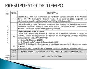 PRESUPUESTO DE TIEMPO