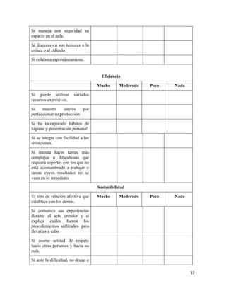 12
Si maneja con seguridad su
espacio en el aula.
Si disminuyen sus temores a la
crítica o al ridículo
Si colabora espontáneamente.
Eficiencia
Mucho Moderado Poco Nada
Si puede utilizar variados
recursos expresivos.
Si muestra interés por
perfeccionar su producción
Si ha incorporado hábitos de
higiene y presentación personal.
Si se integra con facilidad a las
situaciones.
Si intenta hacer tareas más
complejas o dificultosas que
requiera soportes con los que no
está acostumbrado a trabajar o
tareas cuyos resultados no se
vean en lo inmediato.
Sostenibilidad
El tipo de relación afectiva que
establece con los demás.
Mucho Moderado Poco Nada
Si comunica sus experiencias
durante el acto creador y si
explica cuáles fueron los
procedimientos utilizados para
llevarlas a cabo
Si asume actitud de respeto
hacia otras personas y hacia su
país.
Si ante la dificultad, no decae o
 