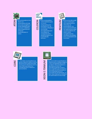 ATOM
•Los procesadores Intel
Atom son
procesadores de bajo
consumo energético y
están diseñados para
usarse en netbooks y
otros dispositivos de
cómputo
especializados en
redes
CELERON
•Estos procesadores
están diseñados para
su usoen
computadoras de
escritorioo P.C. de
escritorio, enfocadas al
uso familiar
principalmente para
actividades de
navegaciónweby
cómputo básico o no
especializado.
Celeron.-
PENTIUM
•Pentiumha sido usado
como nombre para
varias generaciones
diferentes de
procesadores. Los
procesadores Pentium
de la generaciónactual
son procesadores de
doble núcleo
energéticamente
eficientes ydiseñados
para computadorasde
escritorio.
CORE
•..-Son todos los procesadores que
poseen más deun núcleo, elcualse
denomina Core,existen dos clases,
mismas quese denominan Corei7 y
Core 2 Dúo, quevaríanen la
cantidad deCores o núcleos de
procesamiento.
XEONEITANIUM
•Son procesadores especializados en
máquinas quesutrabajo principal es
la red, son especiales para uso de
servidores. Estos procesadores se
identifican portener tres
indicadores especiales la letra X,
(para especificar que setrata deun
procesador dealtodesempeño), la
letra E (indicando quees un
procesador derack optimizado, y la
letra L (queindica quesetrata deun
CPU optimizadoaluso deenergía
 