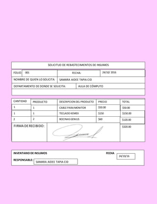 SOLICITUD DE REBASTECIMIENTOS DE INSUMOS
FOLIO: 001001 24/10/ 2016FECHA:
NOMBRE DE QUIEN LO SOLICITA: SAMARA AIDEE TAPIA CID
DEPARTAMENTO DE DONDE SE SOLICITA: AULA DE CÓMPUTO
CANTIDAD PRODUCTO DESCRIPCION DEL PRODUCTO PRECIO TOTAL
1 1 CABLE PARA MONITOR $50.00 $50.00
1 1 TECLADO KEMEX $150 $150.00
2 2 BOCINASGENIUS $60 $120.00
FIRMA DERECIBIDO: $320.00
INVENTARIO DE INSUMOS FECHA
RESPONSABLE:
SAMARA AIDEE TAPIA CID
24/10/16
 