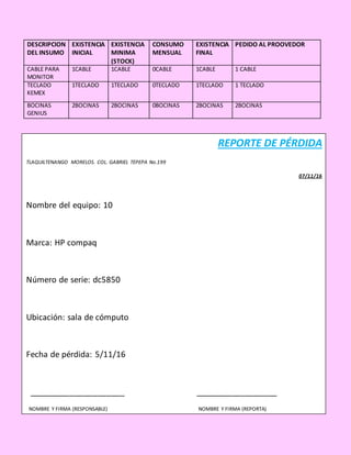 DESCRIPCION
DEL INSUMO
EXISTENCIA
INICIAL
EXISTENCIA
MINIMA
(STOCK)
CONSUMO
MENSUAL
EXISTENCIA
FINAL
PEDIDO AL PROOVEDOR
CABLE PARA
MONITOR
1CABLE 1CABLE 0CABLE 1CABLE 1 CABLE
TECLADO
KEMEX
1TECLADO 1TECLADO 0TECLADO 1TECLADO 1 TECLADO
BOCINAS
GENIUS
2BOCINAS 2BOCINAS 0BOCINAS 2BOCINAS 2BOCINAS
REPORTE DE PÉRDIDA
TLAQUILTENANGO MORELOS. COL. GABRIEL TEPEPA No.199
07/11/16
Nombre del equipo: 10
Marca: HP compaq
Número de serie: dc5850
Ubicación: sala de cómputo
Fecha de pérdida: 5/11/16
_____________________ __________________
NOMBRE Y FIRMA (RESPONSABLE) NOMBRE Y FIRMA (REPORTA)
 