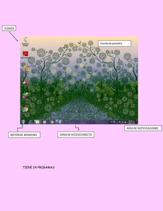 TIENE 24 PROGAMAS
FONDODE PANTALLA
ICONOS
BOTON DE WINDOWS
ZONA DE PROGRAMASABIERTOS
AREA DE NOTIFICACIONES
ZONA DE ACCESODIRECTO
Fondode pantalla
 