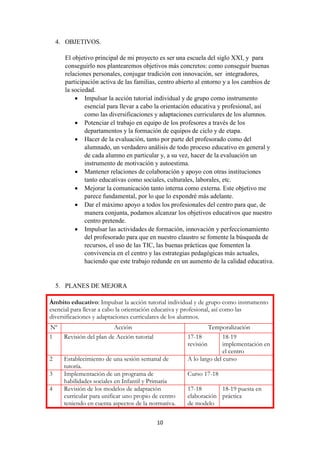 10
4. OBJETIVOS.
El objetivo principal de mi proyecto es ser una escuela del siglo XXI, y para
conseguirlo nos plantearemos objetivos más concretos: como conseguir buenas
relaciones personales, conjugar tradición con innovación, ser integradores,
participación activa de las familias, centro abierto al entorno y a los cambios de
la sociedad.
 Impulsar la acción tutorial individual y de grupo como instrumento
esencial para llevar a cabo la orientación educativa y profesional, así
como las diversificaciones y adaptaciones curriculares de los alumnos.
 Potenciar el trabajo en equipo de los profesores a través de los
departamentos y la formación de equipos de ciclo y de etapa.
 Hacer de la evaluación, tanto por parte del profesorado como del
alumnado, un verdadero análisis de todo proceso educativo en general y
de cada alumno en particular y, a su vez, hacer de la evaluación un
instrumento de motivación y autoestima.
 Mantener relaciones de colaboración y apoyo con otras instituciones
tanto educativas como sociales, culturales, laborales, etc.
 Mejorar la comunicación tanto interna como externa. Este objetivo me
parece fundamental, por lo que lo expondré más adelante.
 Dar el máximo apoyo a todos los profesionales del centro para que, de
manera conjunta, podamos alcanzar los objetivos educativos que nuestro
centro pretende.
 Impulsar las actividades de formación, innovación y perfeccionamiento
del profesorado para que en nuestro claustro se fomente la búsqueda de
recursos, el uso de las TIC, las buenas prácticas que fomenten la
convivencia en el centro y las estrategias pedagógicas más actuales,
haciendo que este trabajo redunde en un aumento de la calidad educativa.
5. PLANES DE MEJORA
Ámbito educativo: Impulsar la acción tutorial individual y de grupo como instrumento
esencial para llevar a cabo la orientación educativa y profesional, así como las
diversificaciones y adaptaciones curriculares de los alumnos.
Nº Acción Temporalización
1 Revisión del plan de Acción tutorial 17-18
revisión
18-19
implementación en
el centro
2 Establecimiento de una sesión semanal de
tutoría.
A lo largo del curso
3 Implementación de un programa de
habilidades sociales en Infantil y Primaria
Curso 17-18
4 Revisión de los modelos de adaptación
curricular para unificar uno propio de centro
teniendo en cuenta aspectos de la normativa.
17-18
elaboración
de modelo
18-19 puesta en
práctica
 