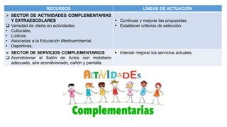 RECURSOS LÍNEAS DE ACTUACIÓN
 SECTOR DE ACTIVIDADES COMPLEMENTARIAS
Y EXTRAESCOLARES
 Variedad de oferta en actividades:
• Culturales.
• Lúdicas.
• Asociadas a la Educación Medioambiental.
• Deportivas.
 Continuar y mejorar las propuestas.
 Establecer criterios de selección.
 SECTOR DE SERVICIOS COMPLEMENTARIOS
 Acondicionar el Salón de Actos con mobiliario
adecuado, aire acondicionado, cañón y pantalla.
 Intentar mejorar los servicios actuales.
 