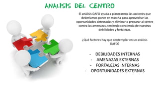 El análisis DAFO ayuda a plantearnos las acciones que
deberíamos poner en marcha para aprovechar las
oportunidades detectadas y eliminar o preparar al centro
contra las amenazas, teniendo conciencia de nuestras
debilidades y fortalezas.
¿Qué factores hay que contemplar en un análisis
DAFO?
- DEBILIDADES INTERNAS
- AMENAZAS EXTERNAS
- FORTALEZAS INTERNAS
- OPORTUNIDADES EXTERNAS
ANALISIS DEL CENTRO
 