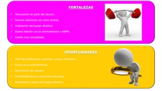 OPORTUNIDADES
 CEP del profesorado: ponentes, cursos, formación…
 Apoyo de la administración.
 Renovación del claustro.
 Credibilidad ante la comunidad educativa.
 Implicación y apoyo del equipo directivo..
FORTALEZAS
 Renovación de parte del claustro.
 Buenas relaciones con otros centros.
 Implicación del equipo directivo.
 Buena relación con la administración y AMPA.
 Centro muy consolidado.
 