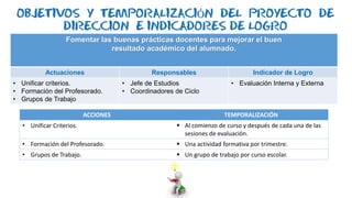 OBJETIVOS Y TEMPORALIZACIÓN DEL PROYECTO DE
DIRECCION E INDICADORES DE LOGRO
Fomentar las buenas prácticas docentes para mejorar el buen
resultado académico del alumnado.
Actuaciones Responsables Indicador de Logro
• Unificar criterios.
• Formación del Profesorado.
• Grupos de Trabajo
• Jefe de Estudios
• Coordinadores de Ciclo
• Evaluación Interna y Externa
ACCIONES TEMPORALIZACIÓN
• Unificar Criterios.  Al comienzo de curso y después de cada una de las
sesiones de evaluación.
• Formación del Profesorado.  Una actividad formativa por trimestre.
• Grupos de Trabajo.  Un grupo de trabajo por curso escolar.
 