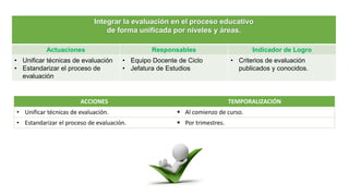 Integrar la evaluación en el proceso educativo
de forma unificada por niveles y áreas.
Actuaciones Responsables Indicador de Logro
• Unificar técnicas de evaluación
• Estandarizar el proceso de
evaluación
• Equipo Docente de Ciclo
• Jefatura de Estudios
• Criterios de evaluación
publicados y conocidos.
ACCIONES TEMPORALIZACIÓN
• Unificar técnicas de evaluación.  Al comienzo de curso.
• Estandarizar el proceso de evaluación.  Por trimestres.
 