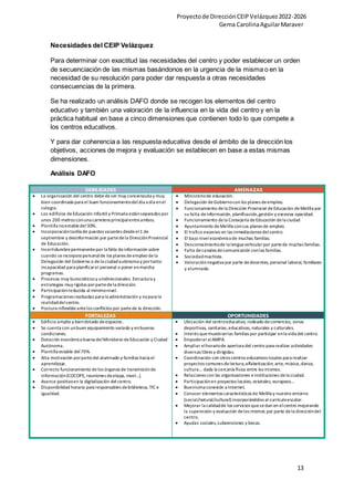 Proyectode DirecciónCEIPVelázquez2022-2026
Gema CarolinaAguilarMaraver
13
Necesidades del CEIP Velázquez
Para determinar con exactitud las necesidades del centro y poder establecer un orden
de secuenciación de las mismas basándonos en la urgencia de la misma o en la
necesidad de su resolución para poder dar respuesta a otras necesidades
consecuencias de la primera.
Se ha realizado un análisis DAFO donde se recogen los elementos del centro
educativo y también una valoración de la influencia en la vida del centro y en la
práctica habitual en base a cinco dimensiones que contienen todo lo que compete a
los centros educativos.
Y para dar coherencia a las respuesta educativa desde el ámbito de la dirección los
objetivos, acciones de mejora y evaluación se establecen en base a estas mismas
dimensiones.
Análisis DAFO
DEBILIDADES AMENAZAS
 La organización del centro debedeser muy concienzuda y muy
bien coordinada para el buen funcionamientodeldía a día enel
colegio.
 Los edificios deEducación Infantil y Primaria estánseparados por
unos 200 metros conuna carretera principalentreambos.
 Plantilla noestabledel 30%.
 Incorporacióntardía de puestos vacantes desdeel1 de
septiembre y desinformación por partedela DirecciónProvincial
de Educación.
 Incertidumbrepermanentepor la falta deinformación sobre
cuando seincorpora personalde los planes deempleo dela
Delegación del Gobierno o dela ciudadautónoma y portanto
incapacidad para planificarel personal o poner enmarcha
programas.
 Procesos muy burocráticos y unidireccionales. Estructura y
estrategias muy rígidas porpartedela dirección.
 Participaciónreducida al mínimonivel.
 Programaciones realizadas para la administración y nopara la
realidaddelcentro.
 Postura inflexibleantelos conflictos por partede la dirección.
 Ministeriode educación.
 Delegación deGobiernocon los planes deempleo.
 Funcionamiento dela Dirección Provincial deEducación deMelilla por
su falta deinformación, planificación,gestión y excesiva opacidad.
 Funcionamiento dela Consejería deEducación dela ciudad
 Ayuntamiento deMelilla consus planes de empleo.
 El trafico excesivo en las inmediaciones delcentro.
 El bajo niveleconómicode muchas familias.
 Desconocimientode la lengua vehicularpor partede muchas familias.
 Falta decanales decomunicación conlas familias.
 Sociedadmachista.
 Valoraciónnegativa por parte dedocentes, personal laboral, familiares
y alumnado.
FORTALEZAS OPORTUNIDADES
 Edificio amplio y biendotado deespacios.
 Se cuenta con unbuen equipamiento variado y enbuenas
condiciones.
 Dotación económica buena delMinisterio deEducación y Ciudad
Autónoma.
 Plantilla estable del70%.
 Alta motivación porpartedel alumnado y familias hacía el
aprendizaje.
 Correcto funcionamiento delos órganos de transmisiónde
información(COCOPE, reuniones deetapa, nivel...).
 Avance positivoen la digitalización del centro.
 Disponibilidad horaria para responsables debiblioteca, TIC e
igualdad.
 Ubicación del centroeducativo, rodeado decomercios, zonas
deportivas, sanitarias,educativas, naturales y culturales.
 Interés quemuestranlas familias por participar enla vida del centro.
 EmpoderaralAMPA.
 Ampliar elhorariode apertura del centro para realizar actividades
diversas libres y dirigidas.
 Coordinación con otros centros educativos locales para realizar
proyectos comunes delectura,alfabetización, arte, música,danza,
cultura... dada la cercanía física entre los mismos.
 Relaciones con las organizaciones einstituciones dela ciudad.
 Participaciónen proyectos locales, estatales, europeos...
 Buenísima conexión a Internet.
 Conocer elementos característicos de Melilla y nuestro entorno
(social/natural/cultural) incorporándolos al currículoescolar.
 Mejorar la calidadde los servicios quesedan en elcentro mejorando
la supervisión y evaluación delos mismos por parte dela direccióndel
centro.
 Ayudas sociales,subvenciones y becas.
 