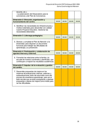 Proyectode DirecciónCEIPVelázquez2022-2026
Gema CarolinaAguilarMaraver
18
docente, etc.).
- La potenciación del Observatorio para la
convivencia y del Plan de Convivencia.
Dimensión 2: Dirección, organización y
funcionamiento del centro. 2022-2023 2023-2024 2024-2025 2025-2026
4. Identificar las necesidades de infraestructuras y
medios materiales para desarrollar con calidad
nuestro Proyecto Educativo. Gestionar las
necesidades detectadas.
Dimensión 3: Liderazgo pedagógico.
2022-2023 2023-2024 2024-2025 2025-2026
5. Revisar y completar el Plan de Atención a la
Diversidad, para disponer un documento
funcional para trabajar las dificultades de
aprendizaje y su prevención.
Dimensión 4: Participación y colaboración de
agentes internos y externos. 2022-2023 2023-2024 2024-2025 2025-2026
6. Fomentar las relaciones entre la familia y la
escuela de manera coordinada y planificada, que
contribuyan a mejorar los resultados académicos.
Dimensión 5: Impulso de la evaluación y gestión
del cambio. 2022-2023 2023-2024 2024-2025 2025-2026
7. Desarrollar propuestas de mejora en los
sistemas de evaluaciones internas, externas y
autoevaluaciones tanto del alumnado como del
proceso de enseñanza aprendizaje, para ver el
éxito escolar que se está consiguiendo y plantear
propuestas o planes de mejora como medio para
ver las dificultades.
 