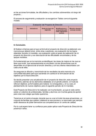 Proyectode DirecciónCEIPVelázquez2022-2026
Gema CarolinaAguilarMaraver
30
en las acciones formuladas, las dificultades y los cambios sobrevenidos a lo largo del
proyecto…
El proceso de seguimiento y evaluación se recogerá en Tablas como el siguiente
modelo:
Evaluación del Proyecto de Dirección
Objetivos Indicadores Grado de logro de
objetivos
Modificaciones y
propuestas para
el/los siguiente/s
curso/s
Difusión:claustro y
consejo escolar.
8. Conclusión.
Al finalizar el tiempo para el que se formuló el proyecto de dirección se elaborará una
memoria que deberá incluir, entre otras cuestiones, una evaluación de los logros
obtenidos durante mi mandato, una evaluación sobre el grado de realización de mi
proyecto de dirección y una descripción de las dificultades encontradas y de los
apoyos recibidos.
Es fundamental que en la memoria se identifiquen las áreas de mejora en las que se
tiene que incidir, que necesariamente se vincularán con las dimensiones que se
desarrollan en el ejercicio de la función directiva y con los criterios relacionados con
cada una de ellas.
Se asegurara la difusión y transmisión de los resultados de esta memoria a la
comunidad educativa para que sea tenida en cuenta en la formulación de los
objetivos por la futura dirección.
Se decido presentar una actualización de mi proyecto de dirección, este proyecto
contendrá, además de los elementos detallados en el párrafo anterior, el modo de
reforzar objetivos ya formulados pero todavía no conseguidos y, en su caso, el
planteamiento de nuevos objetivos para el siguiente periodo de mi mandato.
Este Proyecto de Dirección lo he realizado con mucha ilusión, ya que en este centro
existe un colectivo de profesionales, familias y alumnos con muchas ganas de aportar
para crear ese colegio que todos queremos.
Tenemos en el centro el equipo docente que va a ser el motor de esas actuaciones, un
conjunto de familias que quieren colaborar en ese proceso y un alumnado que siempre
están deseosos de poder demostrar sus competencias en un centro de calidad.
Por lo cual espero tener su confianza para poder aplicar este Proyecto de Dirección los
próximos 4 años.
 