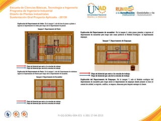 Escuela de Ciencias Básicas, Tecnología e Ingeniería
Programa de Ingeniería Industrial
Diseño de Plantas Industriales
Sustentación Oral Proyecto Aplicado - 2013II

FI-GQ-GCMU-004-015 V. 001-17-04-2013

 
