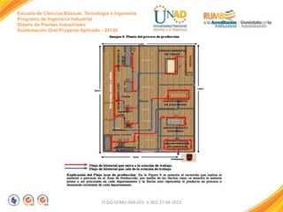 Escuela de Ciencias Básicas, Tecnología e Ingeniería
Programa de Ingeniería Industrial
Diseño de Plantas Industriales
Sustentación Oral Proyecto Aplicado - 2013II

FI-GQ-GCMU-004-015 V. 001-17-04-2013

 