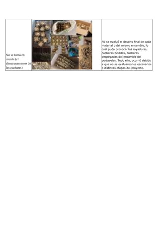 No se tomó en
cuenta (el
almacenamiento de
las cucharas)
No se evaluó el destino final de cada
material o del mismo ensamble, lo
cual pudo provocar las rayaduras,
cucharas peladas, cucharas
despegadas del ensamble del
portavelas. Todo ello, ocurrió debido
a que no se evaluaron los escenarios
o distintas etapas del proyecto.
 
