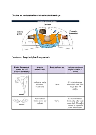 Diseñar un modelo estándar de estación de trabajo
Considerar los principios de ergonomía
Factor humano de
diseño para la
estación de trabajo
Aspecto
Biomecánico
Parte del cuerpo Valores aceptables
según datos de la
AAOS
Inclinarse hacia
delante o
encorvarse
Torso
El movimiento de
torso debe estar en el
rango de 0-80
grados.
Torsión
Rotación del
tronco sobre las
caderas
Torso
El movimiento de
torso debe estar en el
rango de 0-45 grados
tanto a la izquierda
como a la derecha.
 