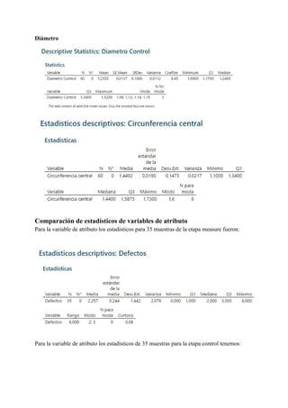 Diámetro
Comparación de estadísticos de variables de atributo
Para la variable de atributo los estadísticos para 35 muestras de la etapa measure fueron:
Para la variable de atributo los estadísticos de 35 muestras para la etapa control tenemos:
 