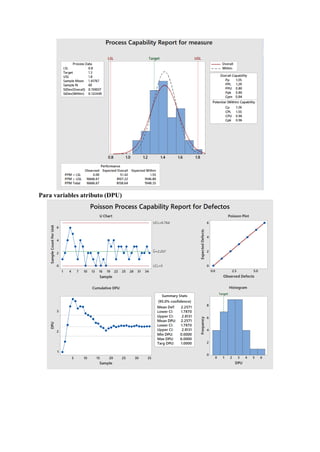 Para variables atributo (DPU)
 