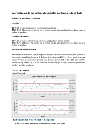 Interpretación de los índices de variables continuas y de atributo
Índices de variables continuas
Longitud
CP=0.43, el mismo requiere de modificaciones estrictas.
CPK= 0.36, El proceso no cumple por lo menos una de las especificaciones. No es capaz a
corto o largo plazo.
Diámetro del centro.
CP=1.26, el cual es parcialmente adecuado y requiere de control estricto
CPK= 0.96, El proceso no cumple por lo menos una de las especificaciones. No es capaz a
corto o largo plazo.
Índice de variables atributos
Analizando los índices de capacidad para la variable de atributo nos encontramos que con el
informe de capacidad del proceso de Poisson determinamos el DPU es decir, los defectos por
unidad. Vemos que el número promedio de defectos por unidad es de 2.257, con un DPU
mínimo de 0 y máximo de 6.76, en promedio. Lo ideal es que se tenga 0 defectos por unidad,
siendo 1 un valor aceptable.
Cartas de control
Carta Xbarra-R
Test Results for X Bar Chart of Longitude
PRUEBA 4. 14 puntos consecutivos alternados hacia arriba y hacia abajo.
 