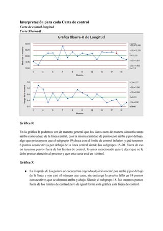 Interpretación para cada Carta de control
Carta de control longitud
Carta Xbarra-R
Gráfica R
En la gráfica R podemos ver de manera general que los datos caen de manera aleatoria tanto
arriba como abajo de la línea central, casi la misma cantidad de puntos por arriba y por debajo,
algo que preocupa es que el subgrupo 19 choca con el límite de control inferior y qué tenemos
6 puntos consecutivos por debajo de la línea central siendo los subgrupos 15-20. Fuera de eso
no tenemos puntos fuera de los límites de control, lo antes mencionado quiere decir que se le
debe prestar atención al proceso y que esta carta está en control.
Gráfica X
● La mayoría de los puntos se encuentran cayendo aleatoriamente por arriba y por debajo
de la línea y son casi el número que caen, sin embargo la prueba falló en 14 puntos
consecutivos que se alternan arriba y abajo. Siendo el subgrupo 18. No tenemos puntos
fuera de los límites de control pero de igual forma esta gráfica esta fuera de control.
 