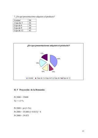 7 ¿En qué presentaciones adquiere el producto?
Unidad 98
Caja de 3 26
Caja de 6 36
Caja de 9 48
Caja de 12 42
II. 5 Proyección de la Demanda:
Pt 2000 = 35600
Tc = 1.3 %
Pt 2008 = pt (1+Tc)
Pt 2008 = 35.600 (1+0.013) ^ 8
Pt 2008 = 39.475
13
¿En que presentaciones adquiere el producto?
40%
10%14%
19%
17%
Unidad Caja de 3 Caja de 6 Caja de 9 Caja de 12
 