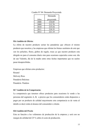Cuadro N° 04: Demanda Proyectada
Años
Demanda
proyectada
2008 210.05
2009 212.78
2010 215.54
2011 218.35
2012 221.19
II.6 Análisis de Oferta:
La oferta de nuestro producto serian las panaderías que ofrecen el mismo
producto que nosotros y las empresas que ofertan los bienes sustitutos de este que
son los peluches, flores, globos de regalo, rosas ya que nuestro producto esta
dirigido no para el consumo diario sino para ocasiones especiales como son: día
de san Valentín, día de la madre entre otras fechas importantes que no suelen
pasar desapercibidas.
Empresas que ofertan estos productos:
Rosatel
Delivery Ross
Panadería Dulcinea
Panadería Pandora
II.7 Análisis de la Competencia:
La competencia que tenemos ofrece productos para ocasiones le vende a las
personas del segmento A, B, a precios que los consumidores están dispuestos a
pagar por un producto de calidad mayormente esta competencia es de venta al
detalle es decir están al alcance del consumidor o cliente.
II.8 Análisis del Precio
Esta en función a los volúmenes de producción de la empresa y será con un
margen de utilidad del 25 % sobre el costo de producción.
15
 