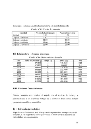 Los precios varían de acuerdo al consumidor y a la cantidad adquirida:
Cuadro N° 05: Precios del producto
II.9 Balance oferta - demanda proyectada
Cuadro N° 06: Balance oferta - demanda
año oferta en unidades (y) tiempo (X) oferta (xy) x^2
2004 37.4876 4 149.9504 0.25
2005 37.9750 5 189.875 0.2
2006 38.4686 6 230.8116 0.17
2007 38.9687 7 272.7809 0.14
2008 38.4753 8 307.8024 0.13
2009 39.9885 9 359.8965 0.11
2010 40.5083 10 405.083 0.10
2011 41.0349 11 451.3839 0.09
2012 41.5684 12 498.8208 0.08
II.10 Canales de Comercialización:
Nuestro producto será vendido al detalle con el servicio de delivery y
comercializado a las diferentes bodegas de la ciudad de Piura donde radican
nuestros consumidores potenciales.
II. 11 Estrategias de Marketing:
El producto es demandado pero tiene poca oferta para cubrir las expectativas del
mercado, el ser un producto nuevo y novedoso se puede crear un poco mas de
necesidad en los consumidores.
Cantidad Precio al cliente directo Precio al mayorista
Unidad 2.00 1.50
Caja de 3 unidades 5.50 5.00
Caja de 6 unidades 11.00 10.00
Caja de 9 unidades 17.00 16.00
Caja de 12 unidades 22.00 20.00
16
 