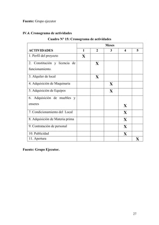 Fuente: Grupo ejecutor
IV.4. Cronograma de actividades
Cuadro N° 15: Cronograma de actividades
Meses
ACTIVIDADES 1 2 3 4 5
1. Perfil del proyecto X
2. Constitución y licencia de
funcionamiento.
X
3. Alquiler de local X
4. Adquisición de Maquinaria X
5. Adquisición de Equipos X
6. Adquisición de muebles y
enseres
X
7. Condicionamiento del Local X
8. Adquisición de Materia prima X
9. Contratación de personal X
10. Publicidad X
11. Apertura X
Fuente: Grupo Ejecutor.
27
 
