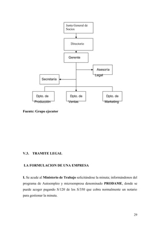 Fuente: Grupo ejecutor
V.3. TRAMITE LEGAL
LA FORMULACION DE UNA EMPRESA
I. Se acude al Ministerio de Trabajo solicitándose la minuta; informándonos del
programa de Autoempleo y microempresa denominado PRODAME, donde se
puede acoger pagando S/120 de los S/350 que cobra normalmente un notario
para gestionar la minuta.
Gerente
Asesoría
Legal
Secretaría
Dpto. de
Ventas
Dpto. de
Producción
Directorio
Dpto. de
Marketing
29
Junta General de
Socios
 