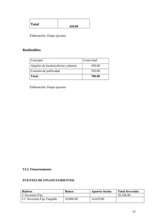 Total
420.00
Elaboración: Grupo ejecutor
Realizables
Concepto Costo total
Alquiler de locales(oficina y planta) 450.00
Contrato de publicidad 250.00
Total 700.00
Elaboración: Grupo ejecutor
VI.2. Financiamiento
FUENTES DE FINANCIAMIENTOS
Rubros Banco Aportes Socios Total Inversión
I. Inversión Fija 28,348.00
I.1. Inversión Fija Tangible 10,000.00 16,629.00
37
 
