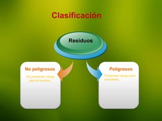 La Enseñanza
Clasificación
No peligrosos
No presentan riesgo
para el hombre.
Residuos
Peligrosos
Presentan riesgo para
el hombre.
 