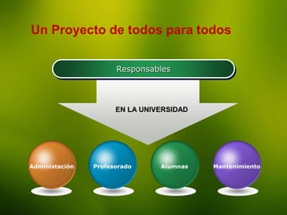 La Enseñanza
Un Proyecto de todos para todos
Responsables
EN LA UNIVERSIDAD
MantenimientoAlumnasProfesoradoAdministación
 