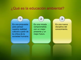 La Enseñanza
¿Qué es la educación ambiental?
1
Es una propuesta
para pensar
nuestra realidad
cultural a partir de
la crítica de la
sociedad humana.
2
Es una mirada
comprometida
con un mejor
presente y un
mejor futuro.
3
Es una nueva
disciplina del
conocimiento.
 
