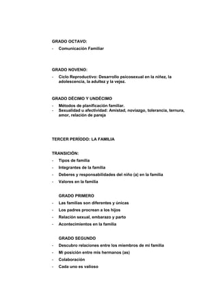 GRADO OCTAVO:
- Comunicación Familiar
GRADO NOVENO:
- Ciclo Reproductivo: Desarrollo psicosexual en la niñez, la
adolescencia, la adultez y la vejez.
GRADO DÉCIMO Y UNDÉCIMO
- Métodos de planificación familiar.
- Sexualidad u afectividad: Amistad, noviazgo, tolerancia, ternura,
amor, relación de pareja
TERCER PERÍODO: LA FAMILIA
TRANSICIÓN:
- Tipos de familia
- Integrantes de la familia
- Deberes y responsabilidades del niño (a) en la familia
- Valores en la familia
GRADO PRIMERO
- Las familias son diferentes y únicas
- Los padres procrean a los hijos
- Relación sexual, embarazo y parto
- Acontecimientos en la familia
GRADO SEGUNDO
- Descubro relaciones entre los miembros de mi familia
- Mi posición entre mis hermanos (as)
- Colaboración
- Cada uno es valioso
 