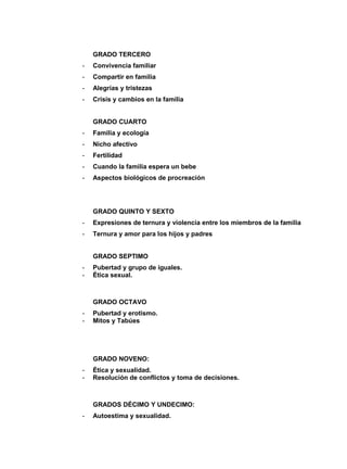 GRADO TERCERO
- Convivencia familiar
- Compartir en familia
- Alegrías y tristezas
- Crisis y cambios en la familia
GRADO CUARTO
- Familia y ecología
- Nicho afectivo
- Fertilidad
- Cuando la familia espera un bebe
- Aspectos biológicos de procreación
GRADO QUINTO Y SEXTO
- Expresiones de ternura y violencia entre los miembros de la familia
- Ternura y amor para los hijos y padres
GRADO SEPTIMO
- Pubertad y grupo de iguales.
- Ética sexual.
GRADO OCTAVO
- Pubertad y erotismo.
- Mitos y Tabúes
GRADO NOVENO:
- Ética y sexualidad.
- Resolución de conflictos y toma de decisiones.
GRADOS DÉCIMO Y UNDECIMO:
- Autoestima y sexualidad.
 