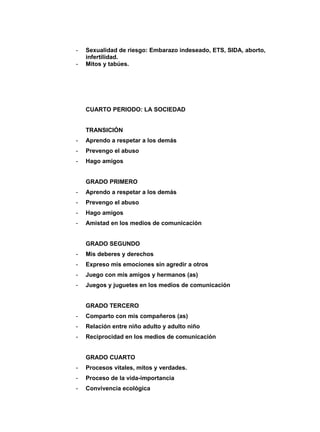 - Sexualidad de riesgo: Embarazo indeseado, ETS, SIDA, aborto,
infertilidad.
- Mitos y tabúes.
CUARTO PERIODO: LA SOCIEDAD
TRANSICIÓN
- Aprendo a respetar a los demás
- Prevengo el abuso
- Hago amigos
GRADO PRIMERO
- Aprendo a respetar a los demás
- Prevengo el abuso
- Hago amigos
- Amistad en los medios de comunicación
GRADO SEGUNDO
- Mis deberes y derechos
- Expreso mis emociones sin agredir a otros
- Juego con mis amigos y hermanos (as)
- Juegos y juguetes en los medios de comunicación
GRADO TERCERO
- Comparto con mis compañeros (as)
- Relación entre niño adulto y adulto niño
- Reciprocidad en los medios de comunicación
GRADO CUARTO
- Procesos vitales, mitos y verdades.
- Proceso de la vida-importancia
- Convivencia ecológica
 
