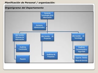 Equipos del área del departamento