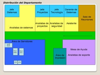 Descripción de CargosGerente tecnología de la de InformaciónIdentificar necesidades de información en las compañías y proponer la adquisición o desarrollo de Sistemas de  Información que satisfagan dicha necesidad. Solución a problemas detectados en la operación de los sistemas de información. Recomendar proveedores que brinden soluciones a las necesidades de información a mediano y largo plazo. Aprobar los ajustes del Sistema de Calidad en sus instructivos y formatos, y a las metodologías y estándares de trabajo. Cambios a los procesos y flujos de información de negocios, y/o a los sistemas de información transaccionales, de gestión y de información ejecutiva. Diseñar y construir los planes de trabajo a corto y mediano plazo. Evaluar, soportar y asesorar en la toma de decisiones en lo referente a desarrollo, adquisición e implantación de Sistemas de  Información.  