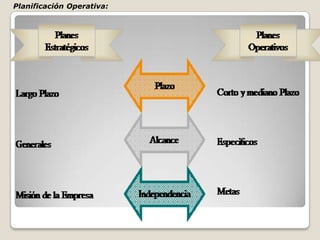  TI es un departamento de servicios de tecnología de información y comunicaciones, que a través de un talento humano especializado, competitivo y con experiencia, logra satisfacer las necesidades de sus  clientes, teniendo en cuenta la seguridad de la información y el mejoramiento continuo de sus procesos.