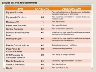 Estrategia Operativa El centro de cómputo va ser administrado de forma tal que se cumplan los siguientes Principios administrativos.División de trabajo: las personas deben especializarse según sus habilidades innatas para desempeñar con mayor eficiencia su oficio. La división de trabajo implica asignar actividades con características similares o parecidas, en grupos efectivos de trabajo.Autoridad: el administrador del centro de cómputo tiene que dar órdenes para que se cumplan las tareas. La autoridad es el poder o derecho de mandar. Disciplina: el personal del centro de cómputo tiene que respetar las reglas y convenios que gobiernan al mismo.Unidad de mando: los empleados deben recibir órdenes únicamente de un solo superior o jefe.Subordinación del interés individual al general: siempre predominan las decisiones del grupo sobre las individuales o de grupos minoritarios, imponiéndose las de la mayoría. Orden: Los materiales y las personas deben estar en el lugar adecuado, en el momento adecuado; es decir un lugar para cada cosa y cada cosa en su lugar.Equidad: implica igualdad y justicia con respecto a todas las personas.Estabilidad: cambiar la actividad en forma continua es inconveniente para el  eficiente funcionamiento del trabajo, ya que provoca el desconcierto de todos quienes lo realizan.Iniciativa: debe darse a las personas libertad para concebir y llevar a cabo sus planes.Espíritu de grupo: subraya la necesidad del trabajo en equipo, así como la importancia de la comunicación para obtenerlo.