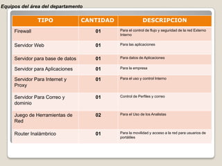 Programas a Utilizar 