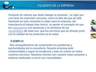 FILOSOFIA DE LA EMPRESA


Conjunto de valores que debe trabajar la empresa , se rigen por
una serie de creencias comunes, como la idea de que se está
haciendo en todo momento lo mejor para la empresa, dar
importancia al trabajo bien hecho, no perder el concepto de que
los trabajadores son personas y no olvidarse de las
                            .
necesidades de cada uno, que los servicios que se ofrecen junto
con la calidad de los productos es la mejor.

  EJEMPLO:
 Nos enorgullecemos de comprender los problemas y
oportunidades de la consultoría. Nuestra empresa está
comprometida a lograr la excelencia y esto es notorio en todos
nuestros servicios. Nuestros clientes son nuestra mejor posesión y
estamos dedicados a servir sus necesidades.
 