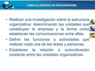 COMO ELABORAR UN ORGANIGRAMA




• Realizar una investigación sobre la estructura
      ORGANIGRAMAS
  organizativa: determinando las unidades que
        Concepto:
  constituyen la gráfica de la estructurayde lala forma como
        “Son la representación empresa            organización
  establecende una forma sintética y simplificada” entre ellas.
        empresarial
                     las comunicaciones
• Definir las funciones o actividades que
        Clases:
        •Según la forma:
  realizan cada una de las áreas y personas.
        •Según la finalidad:
• Establecerextensión: relación o subordinación
        •Según la
                         la
  existente su contenido:las unidades organizativas.
        •Según entre
 