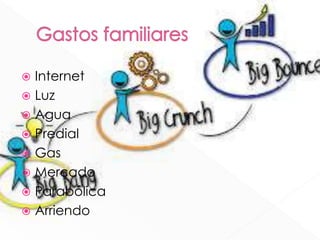  Internet
 Luz
 Agua
 Predial
 Gas
 Mercado
 Parabólica
 Arriendo
 