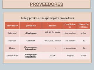 Lista y precios de mis principales proveedores

                                                        Condicion      Plazos de
proveedor          producto            precios
                                                           es           entrega

                                   20€-56, € / unidad
 Ociovisual       videojuegos                           6 un. mínimo     2 días



  solostock         Consolas       70€-250 € / unidad   1 un. mínimo     1 día


                  Componentes
  blanyai                                     -         2 un. mínimo     1 día
                   informática

                  Videojuegos
Amazon.co.uk                            10-40€            ninguna        2 días
                  importados
 